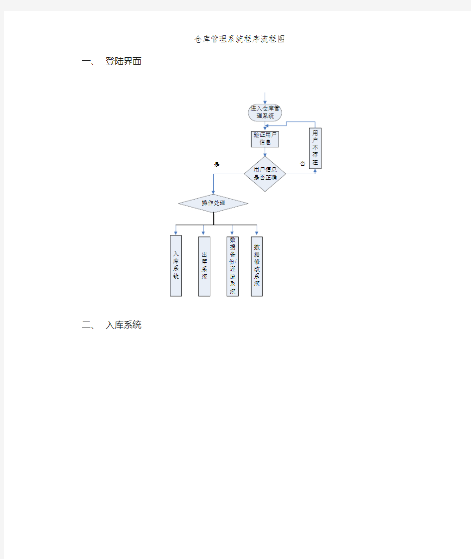 仓库管理系统程序流程图