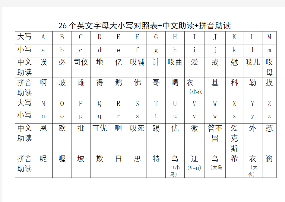 个字母大小写及中英文读音对照表中文助读拼音助读