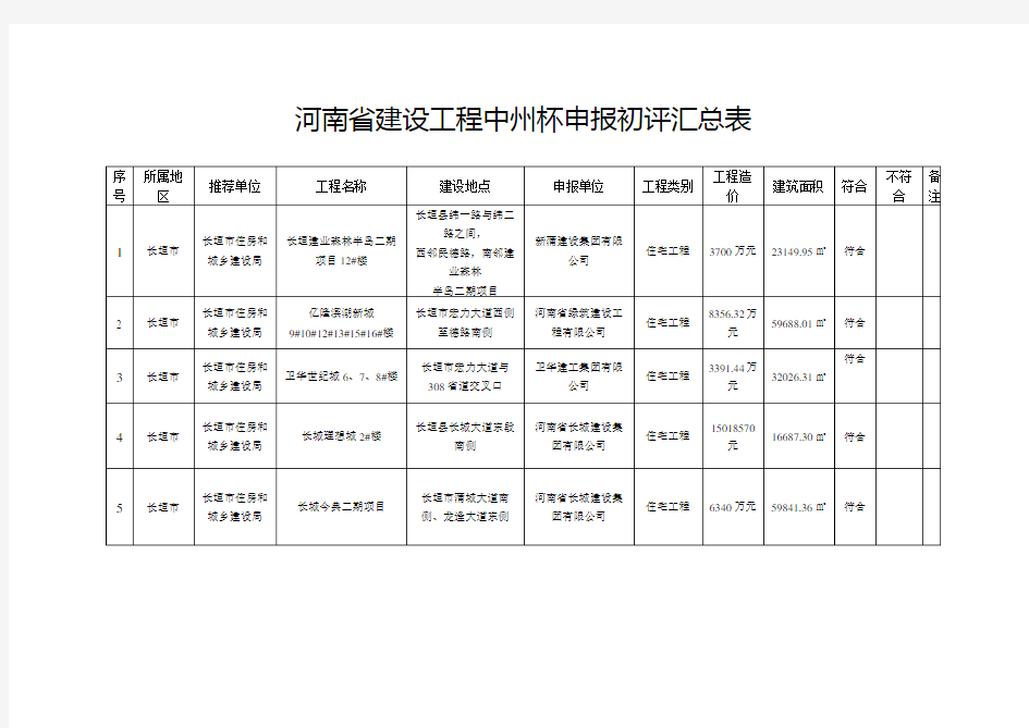 关于河南省2020年度“中州杯”(省优质工程)初评评选推荐名单的公示