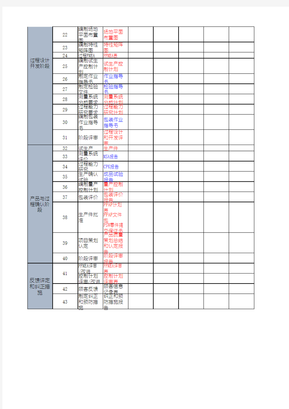 教育培训机构——凹凸教育经营项目管理进度表