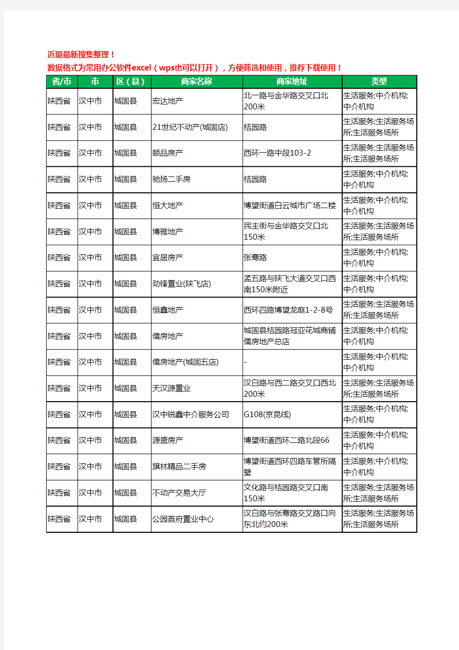 2020新版陕西省汉中市城固县房屋中介工商企业公司商家名录名单黄页联系方式电话大全17家