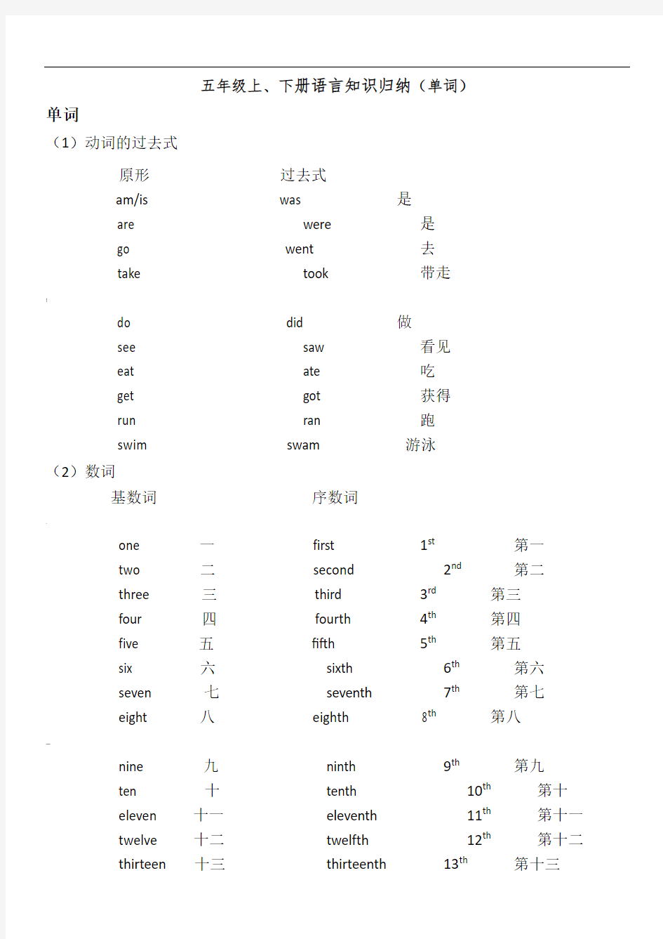 新闽教版小学英语五年级知识点归纳