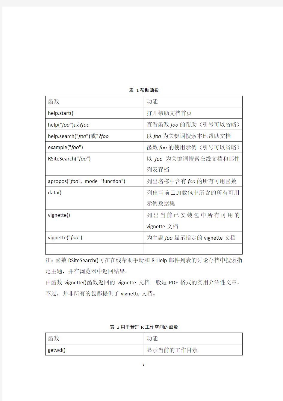 R常用函数表格汇总