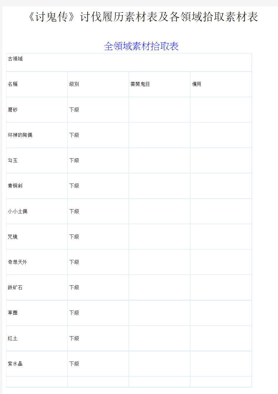 讨鬼传讨伐履历素材表及各领域拾取素材表