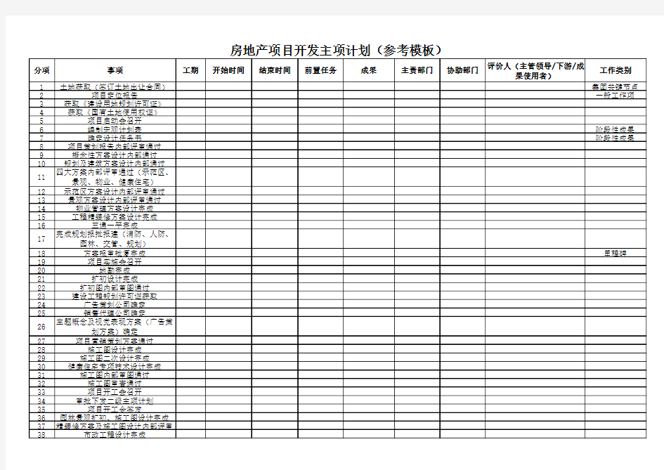 【推荐】房地产项目开发主项计划