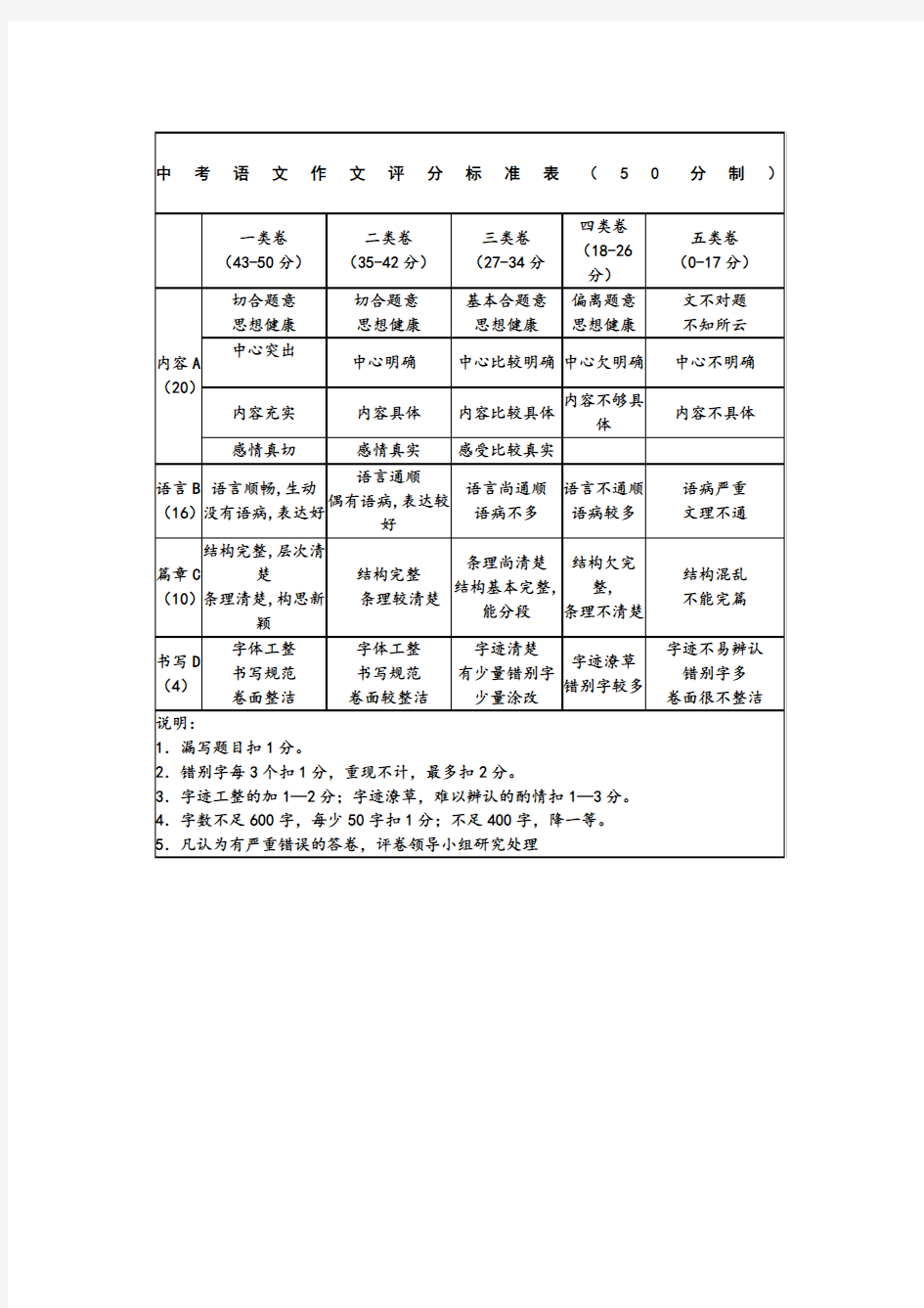 中考语文作文评分标准表分制