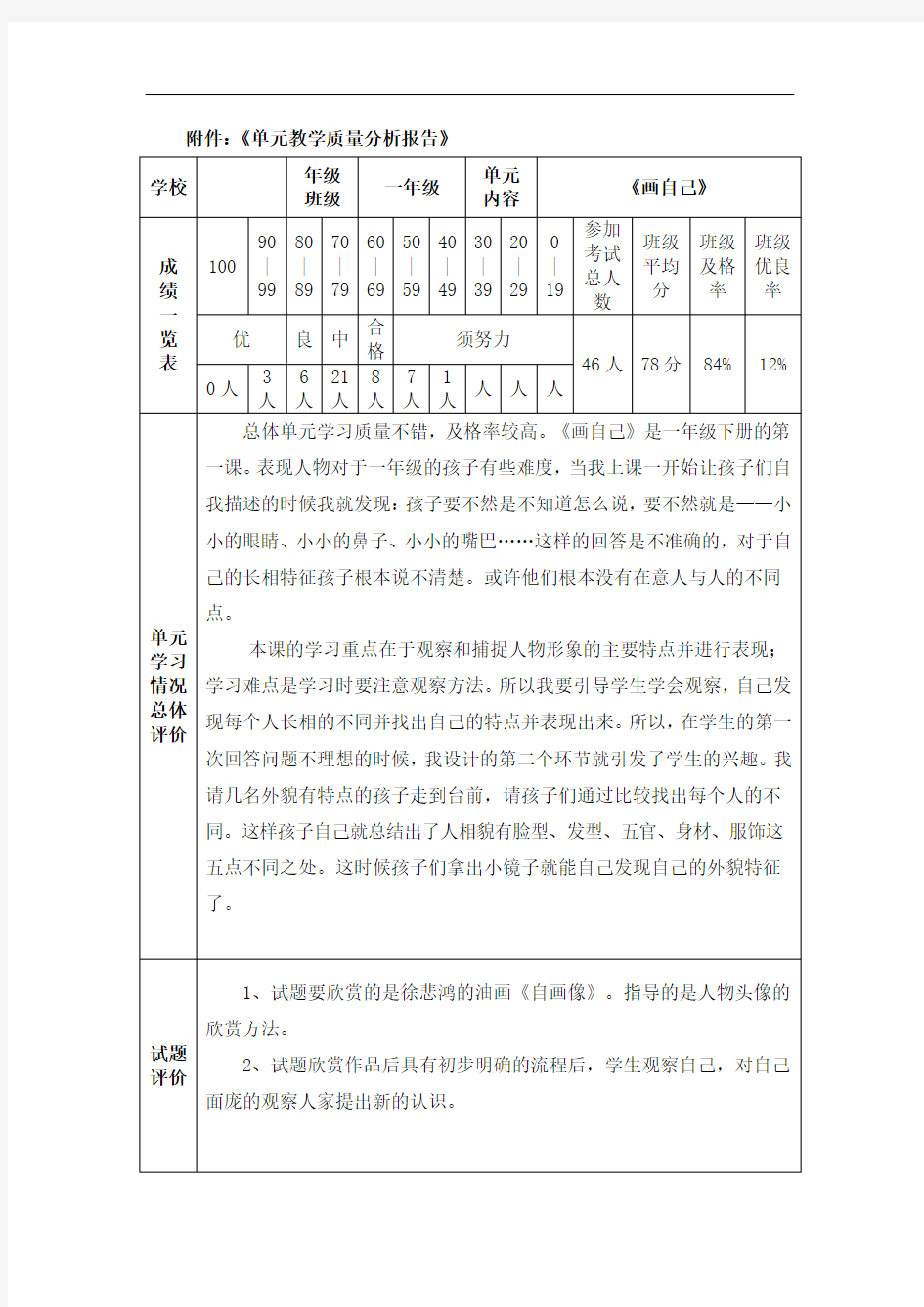 小学美术单元教学质量分析报告1