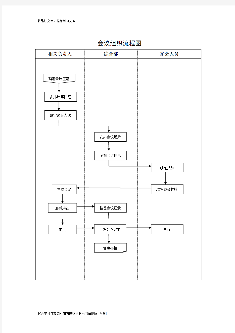 最新会议组织流程__流程图