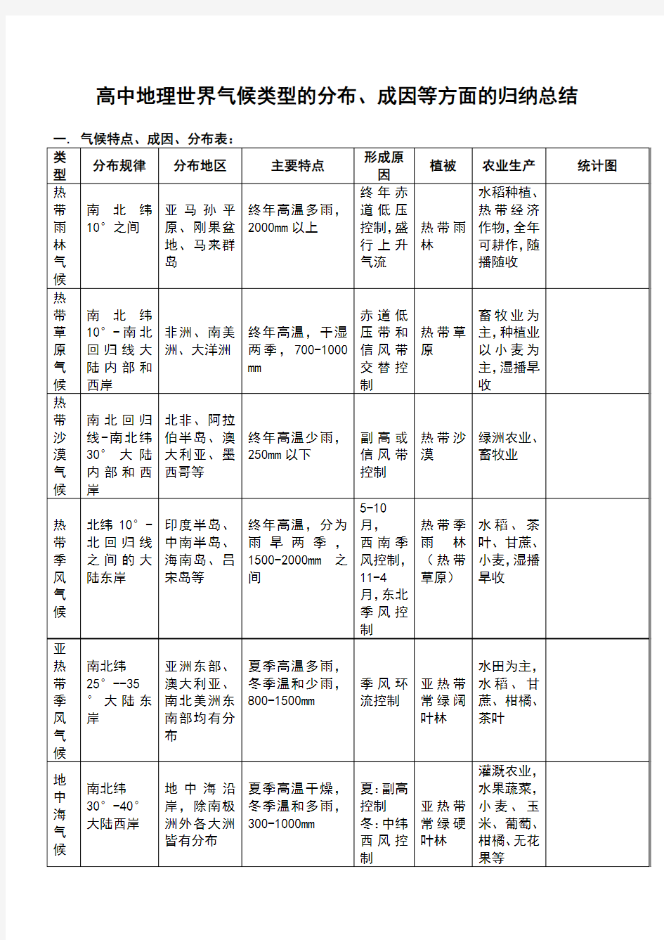 高中地理世界气候类型的分布成因等方面的归纳总结