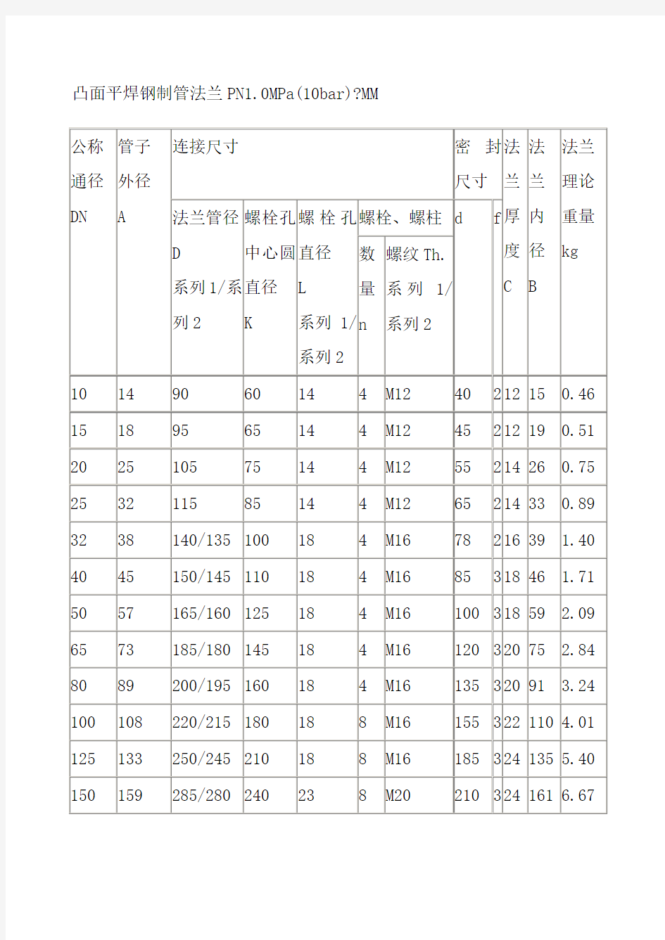 国标法兰盘标准尺寸