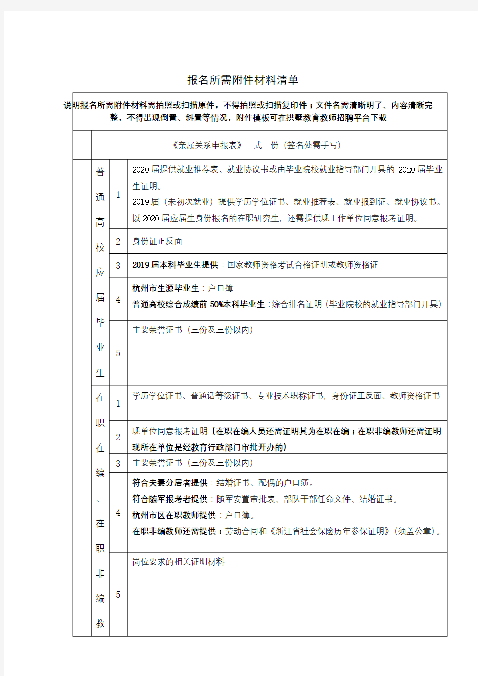 报名所需附件材料清单【模板】