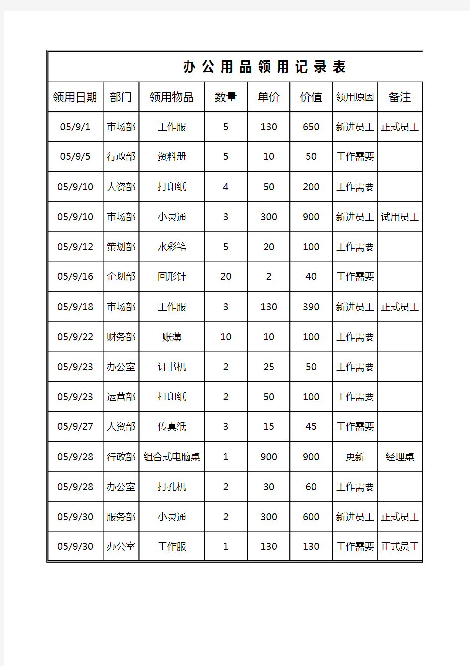 公司办公用品领用记录表模板