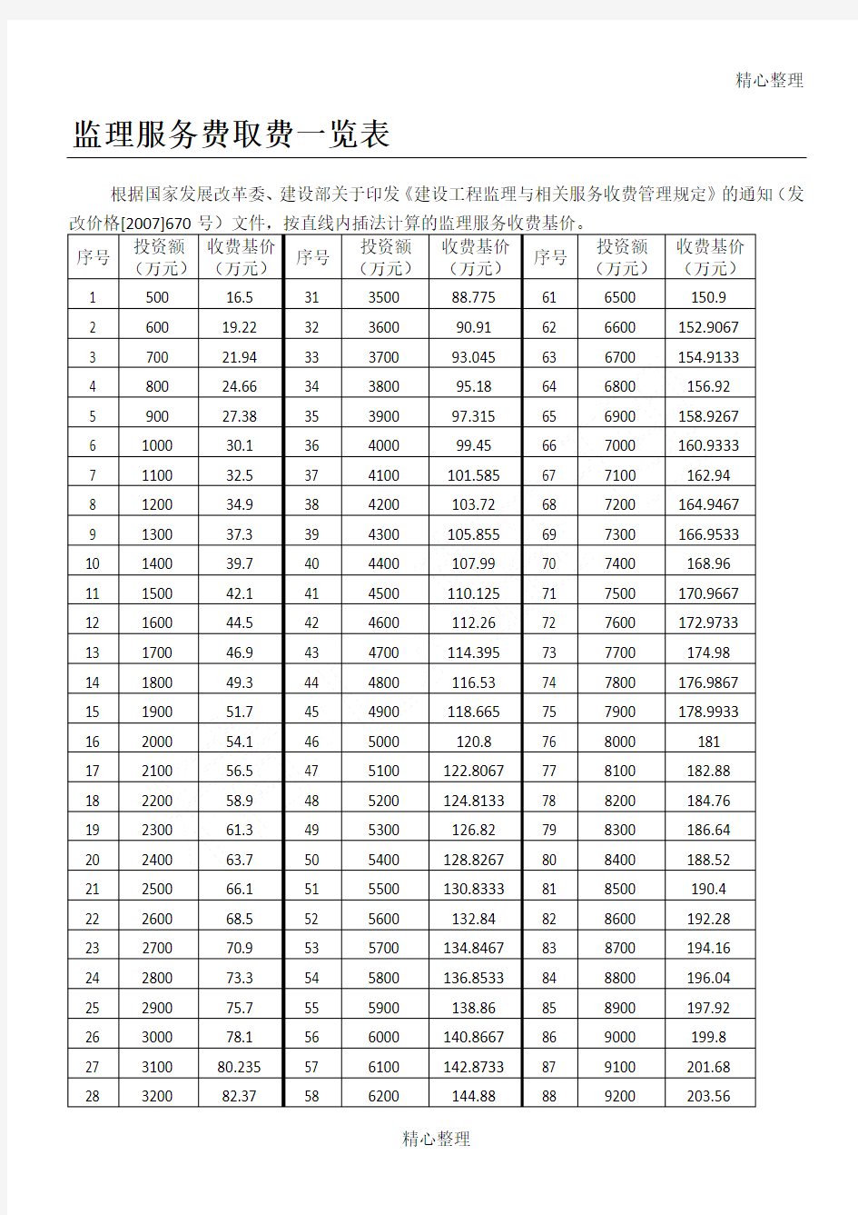 监理服务费取费一览表(新标准)