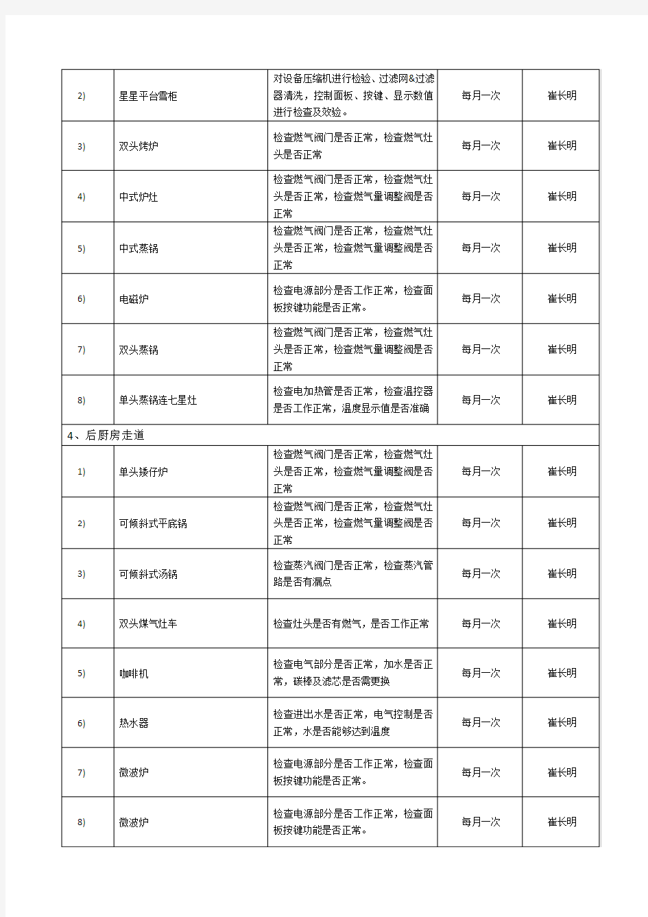 厨房设备维修保养工作计划学习资料