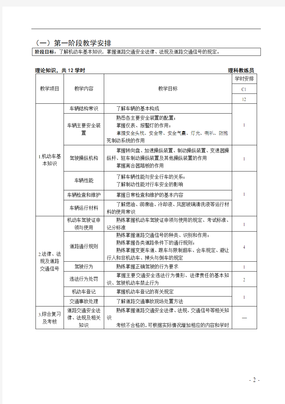 驾驶员培训方案1分析