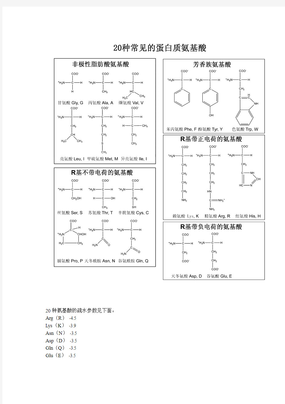 氨基酸性质及分类