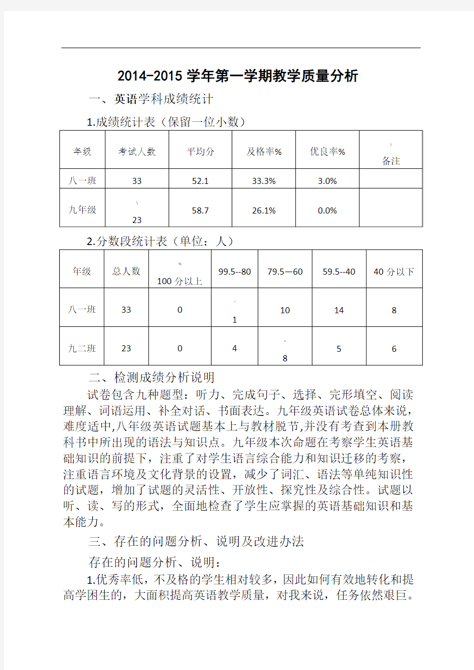 九年级英语质量分析