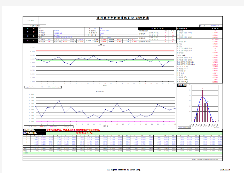 SPC过程能力控制图计量型(自动生成)