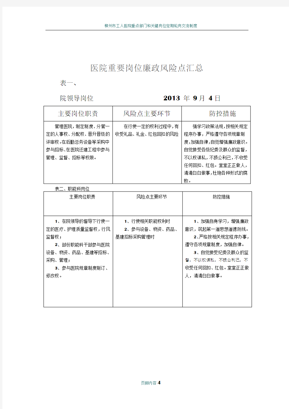 医院重要岗位廉政风险点汇总