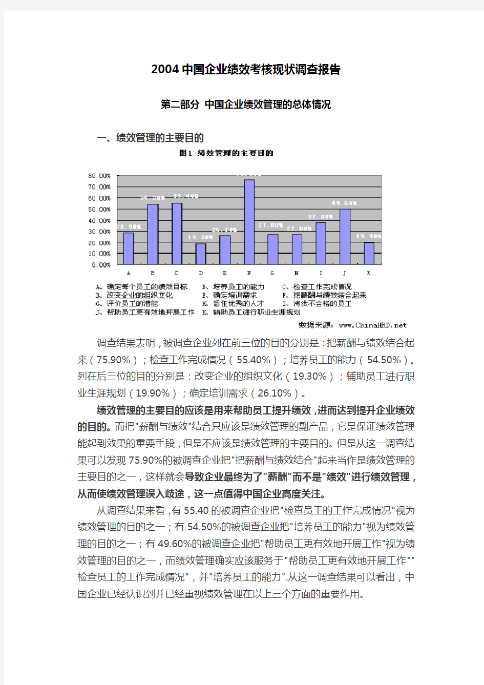 中国企业绩效考核现状调查报告