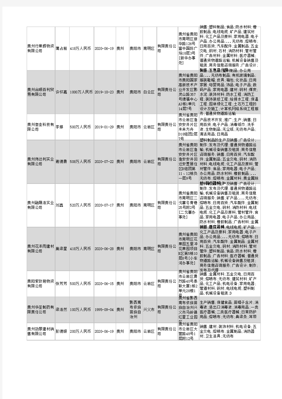 2021年贵州省无纺布行业企业名录253家
