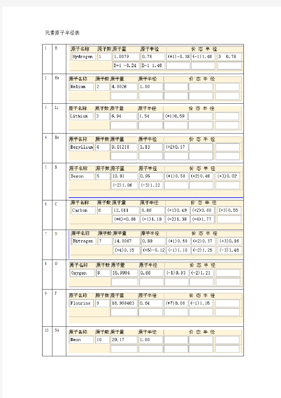 元素原子半径表.