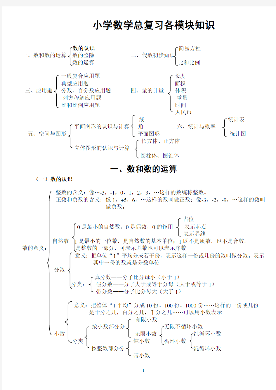 (完整版)北师大版小学数学总复习知识点