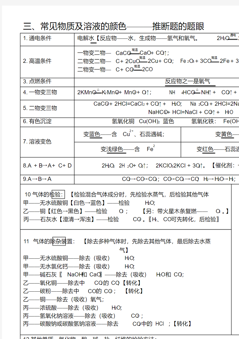 初中化学离子共存-物质鉴别分离-化学推断专题训练