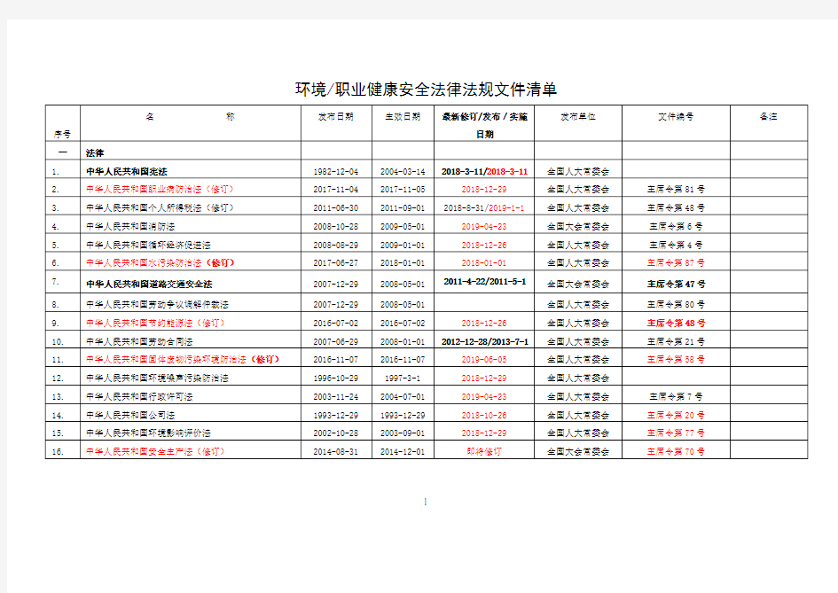 最新安全生产法律法规更新清单