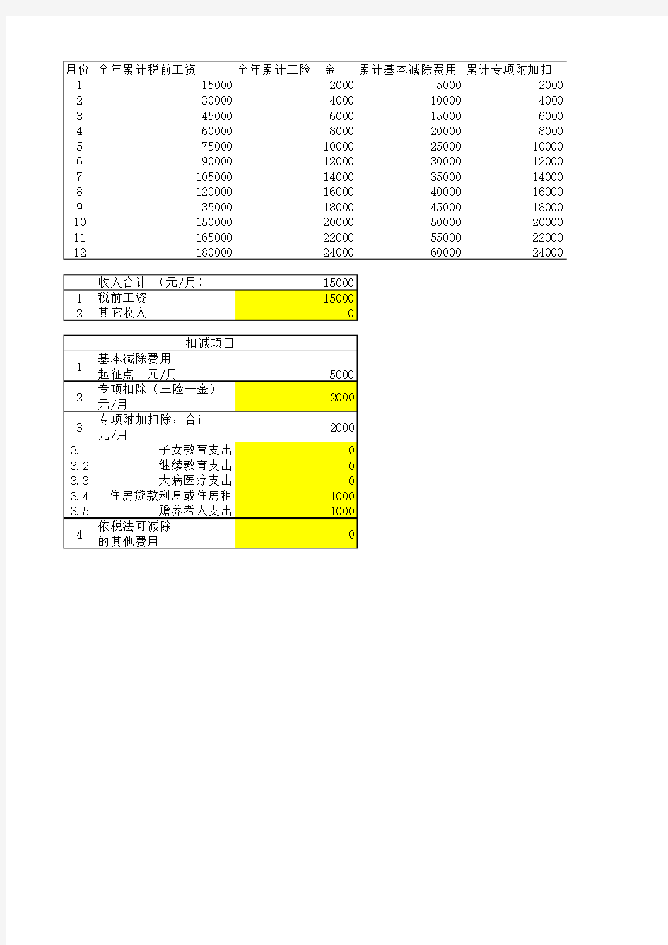 个人所得税计算模板 2019年新税法