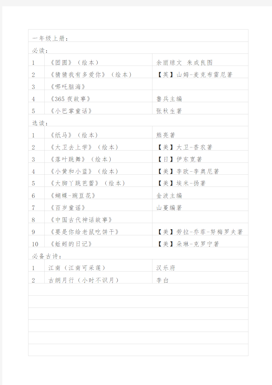 小学语文课外阅读推荐书目(1-6年级)