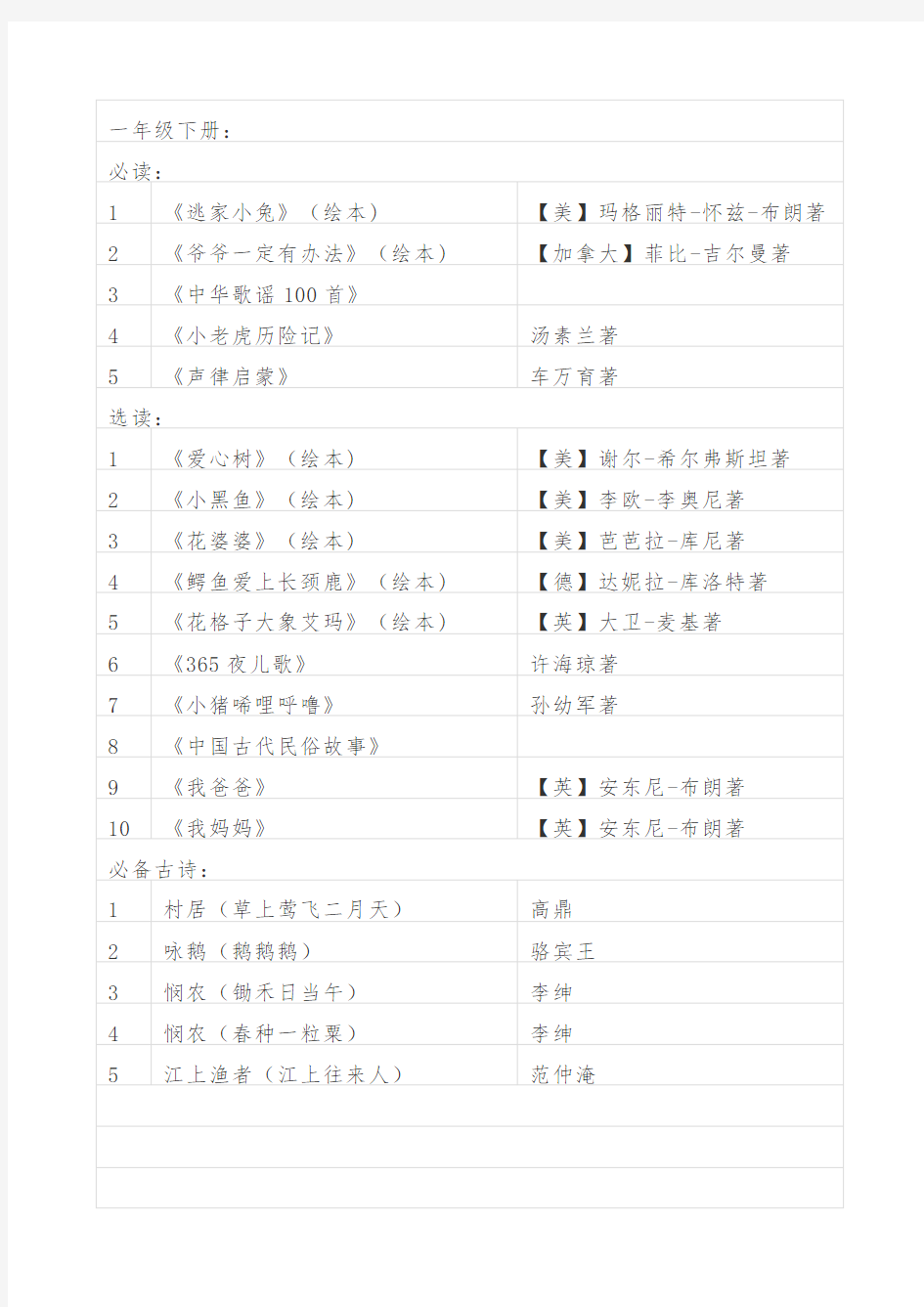 小学语文课外阅读推荐书目(1-6年级)