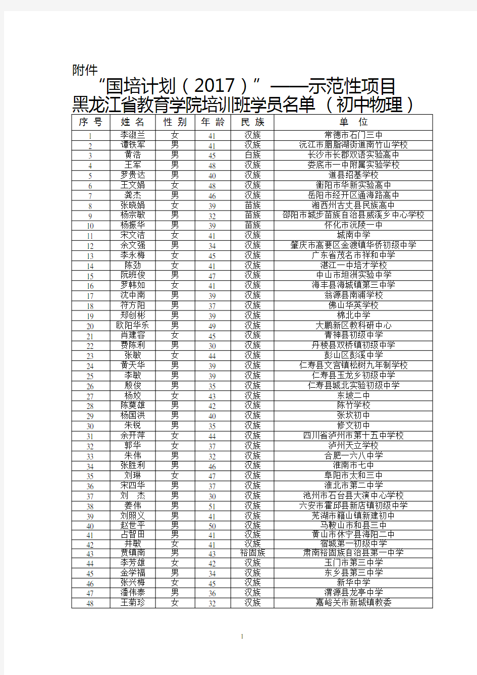 国培计划2013—幼儿园骨干教师培训项目-黑龙江教育学院