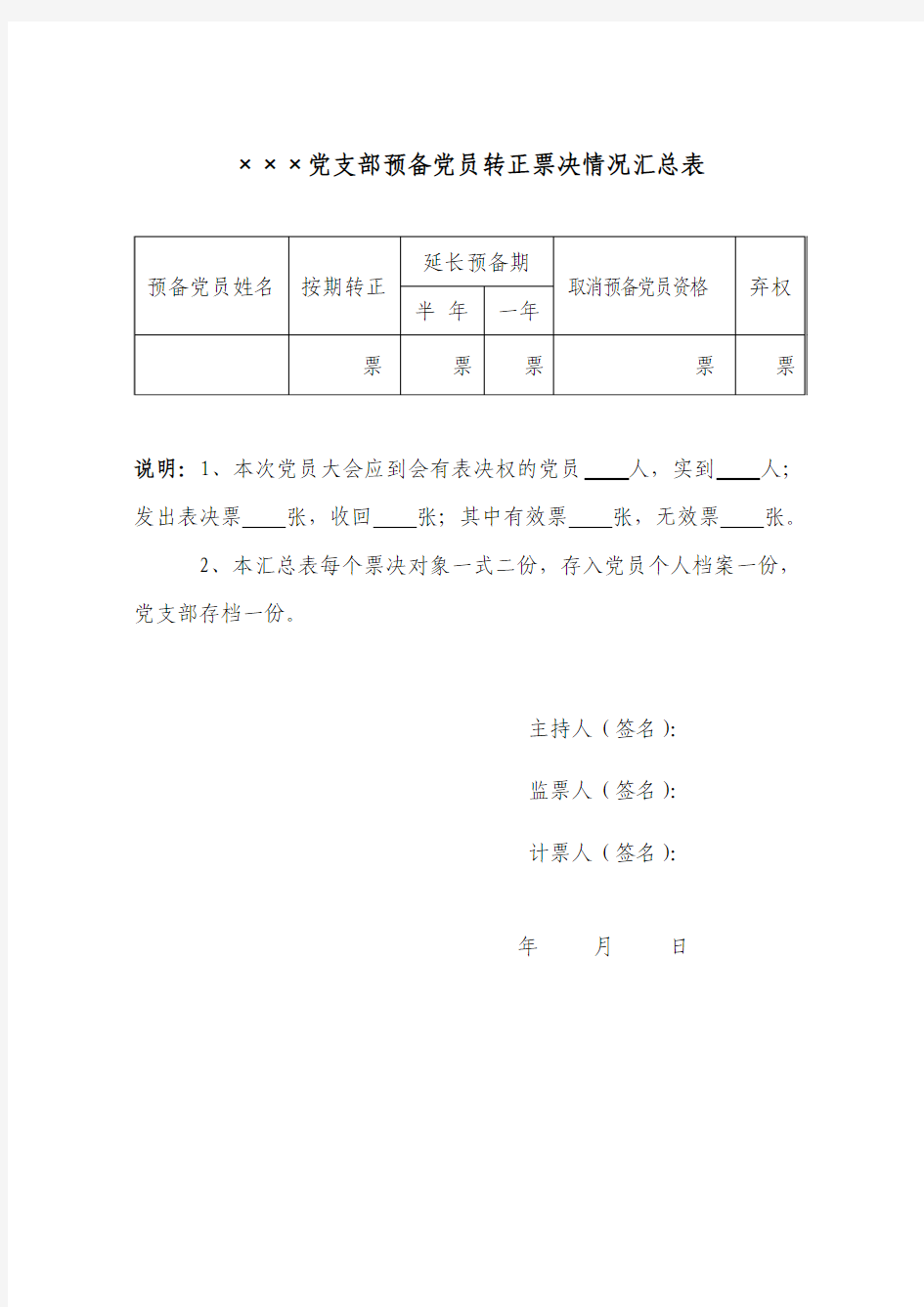 ×××党支部预备党员转正票决情况汇总表