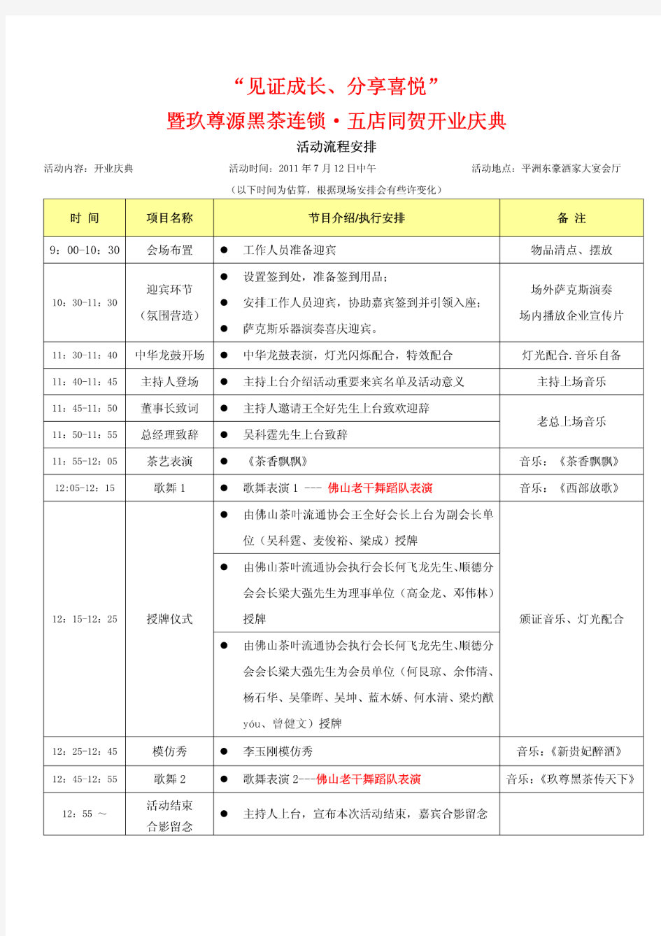 活动流程模板