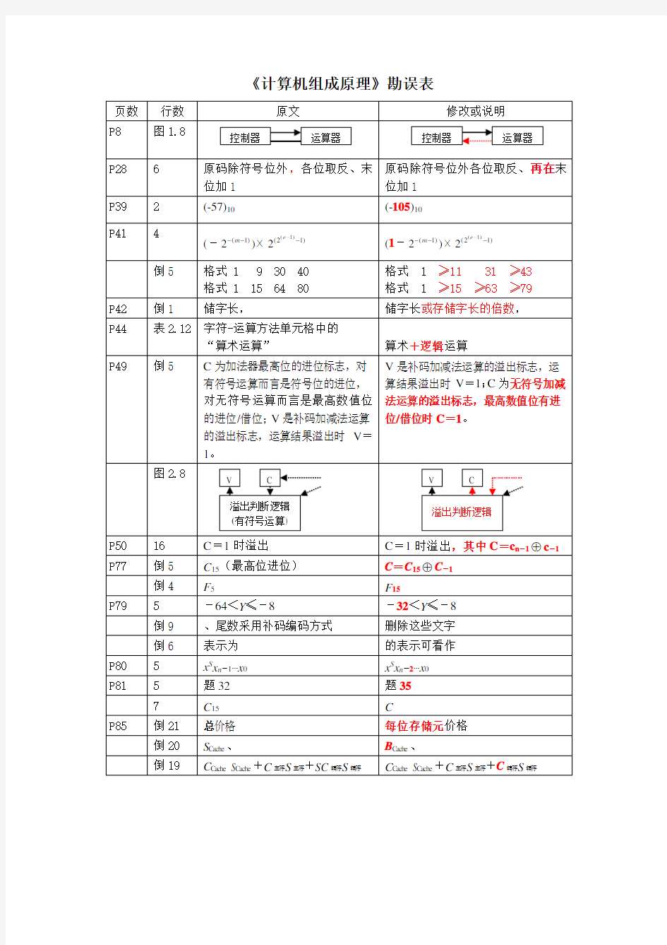 计算机组成原理勘误表