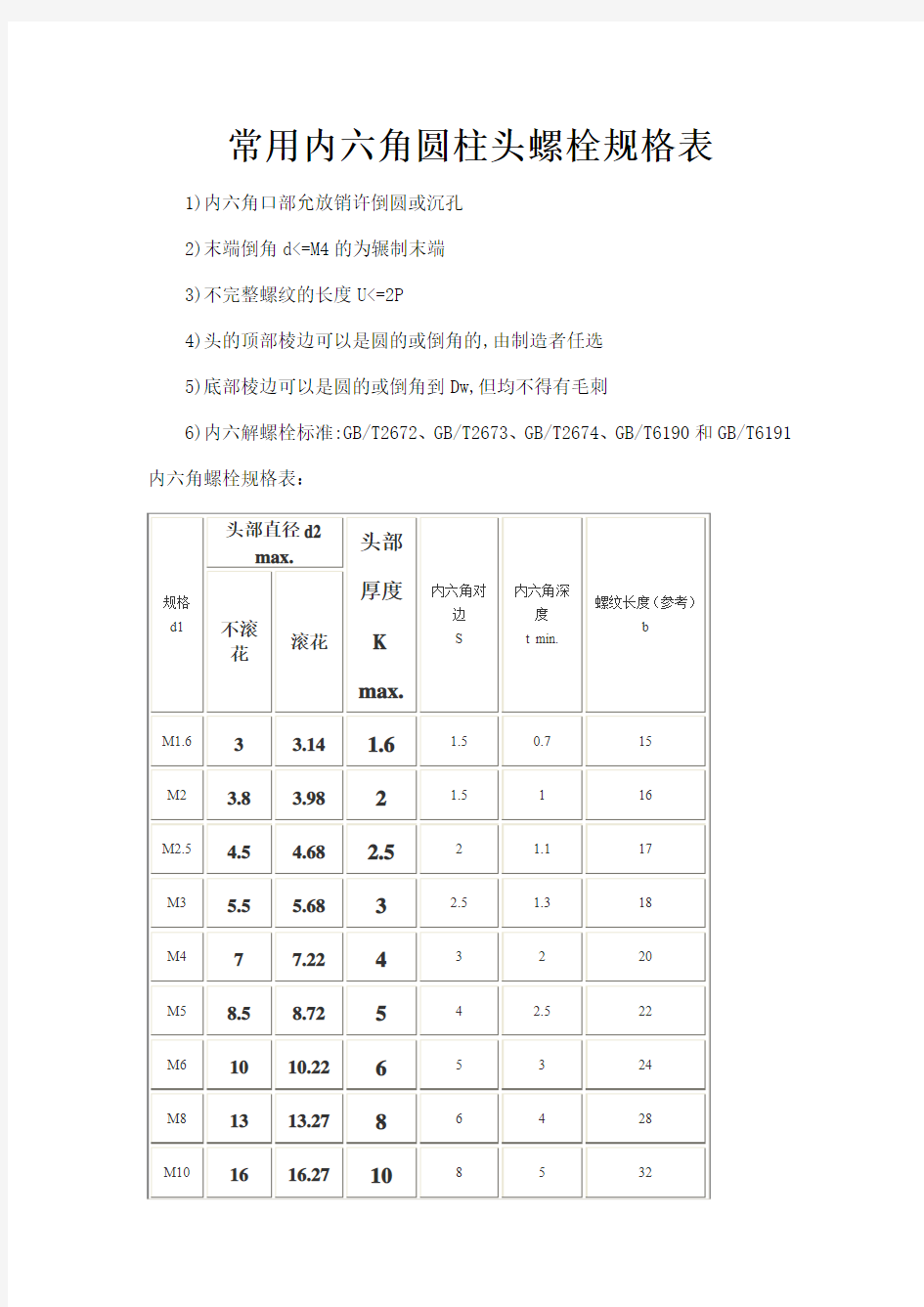 内六角圆柱头螺栓规格表_★