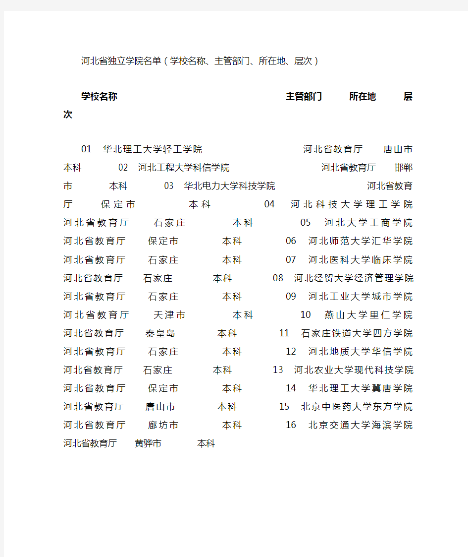 河北省独立学院名单(学校名称、主管部门、所在地、层次)