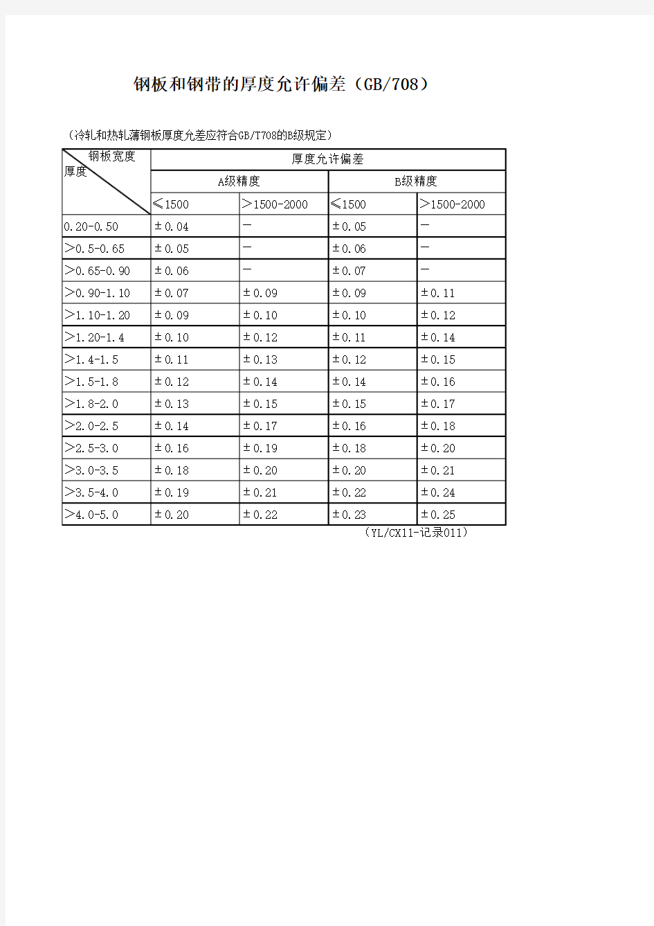 钢板厚度公差