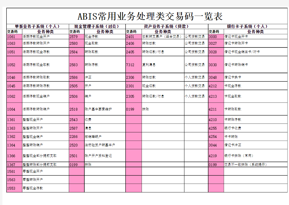 中国农业银行的ABIS系统常用交易码
