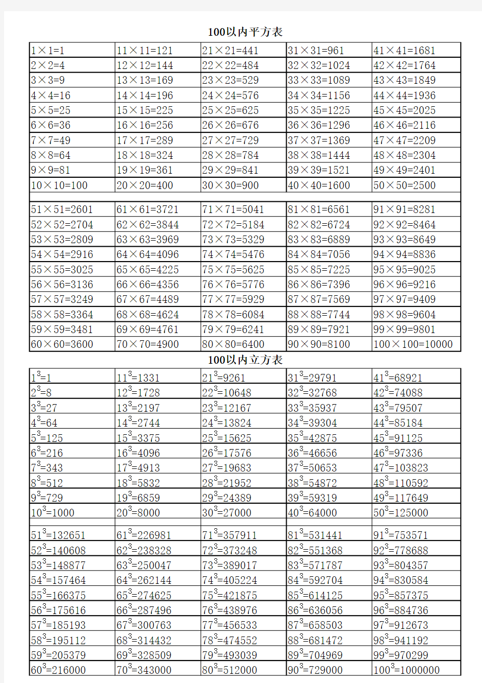 1-100的平方表及立方平方表