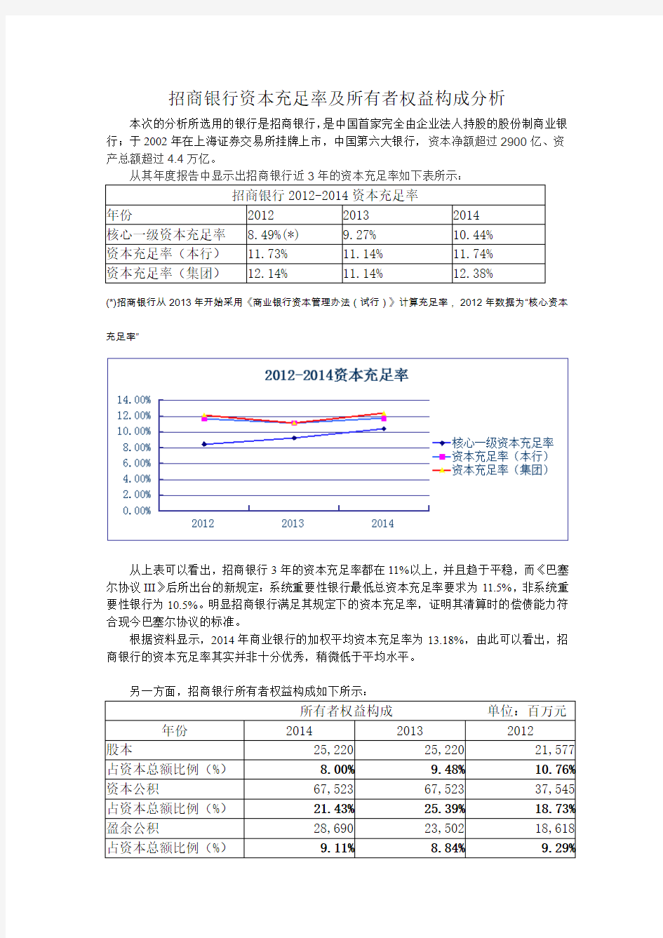 招商银行资本充足率及所有者权益构成分析