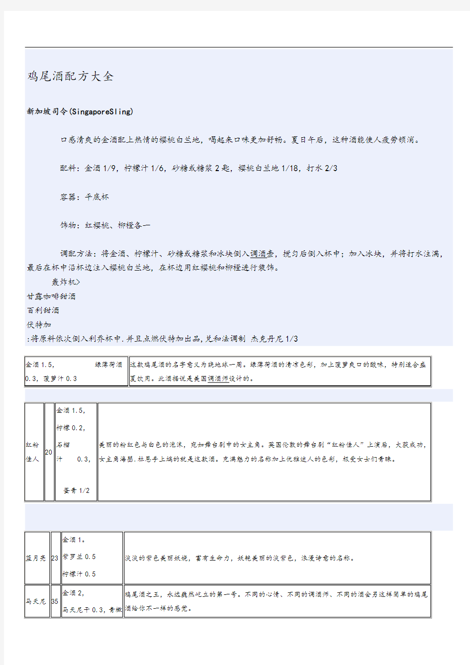 鸡尾酒配方大全