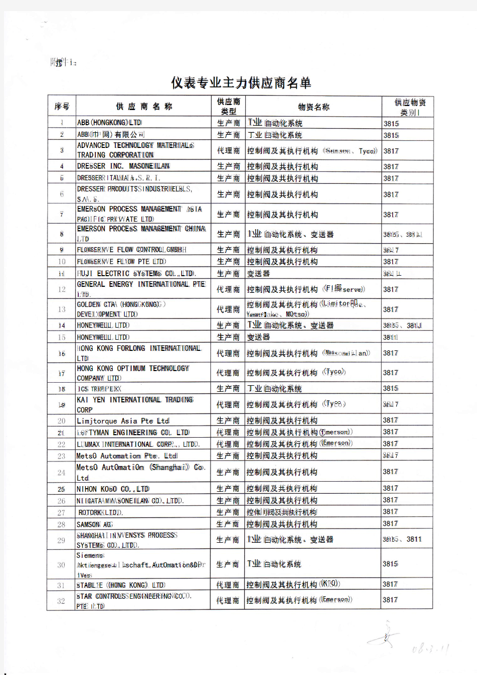 中石化仪表专业主力供应商名单