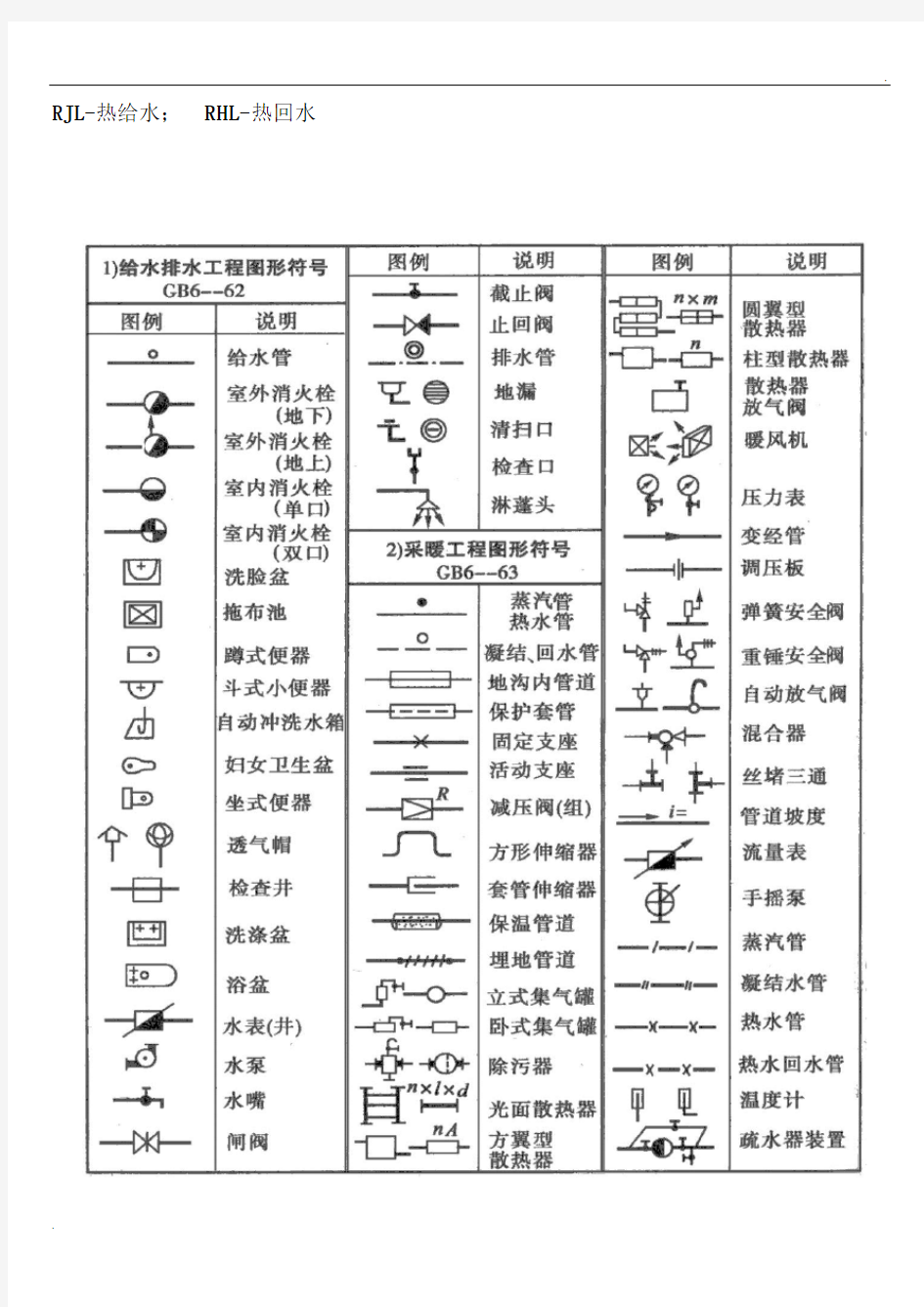 给排水工程图例符号