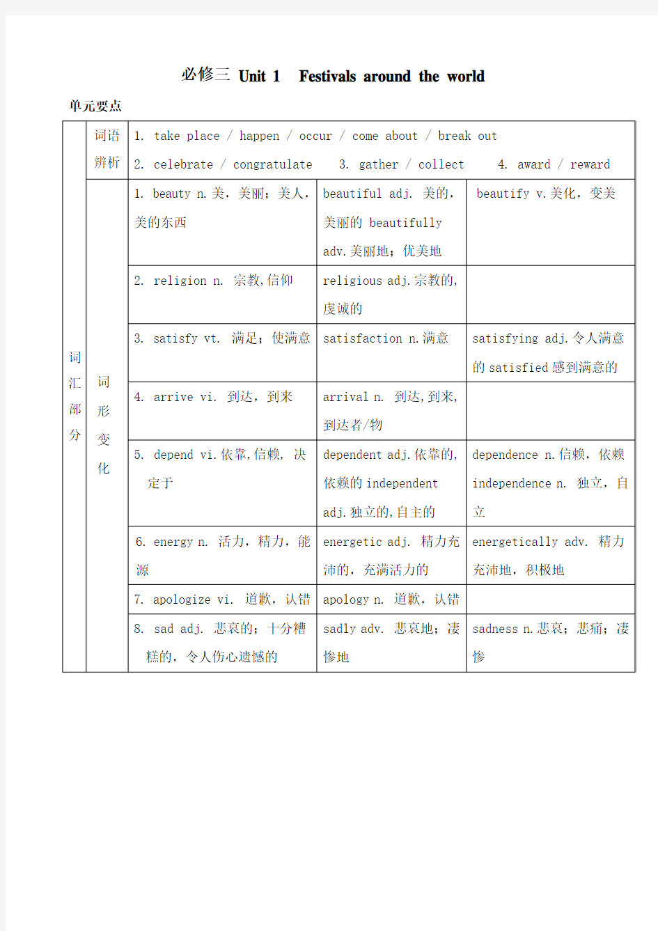 新课标人教版高中英语必修三 Unit1 精品学案