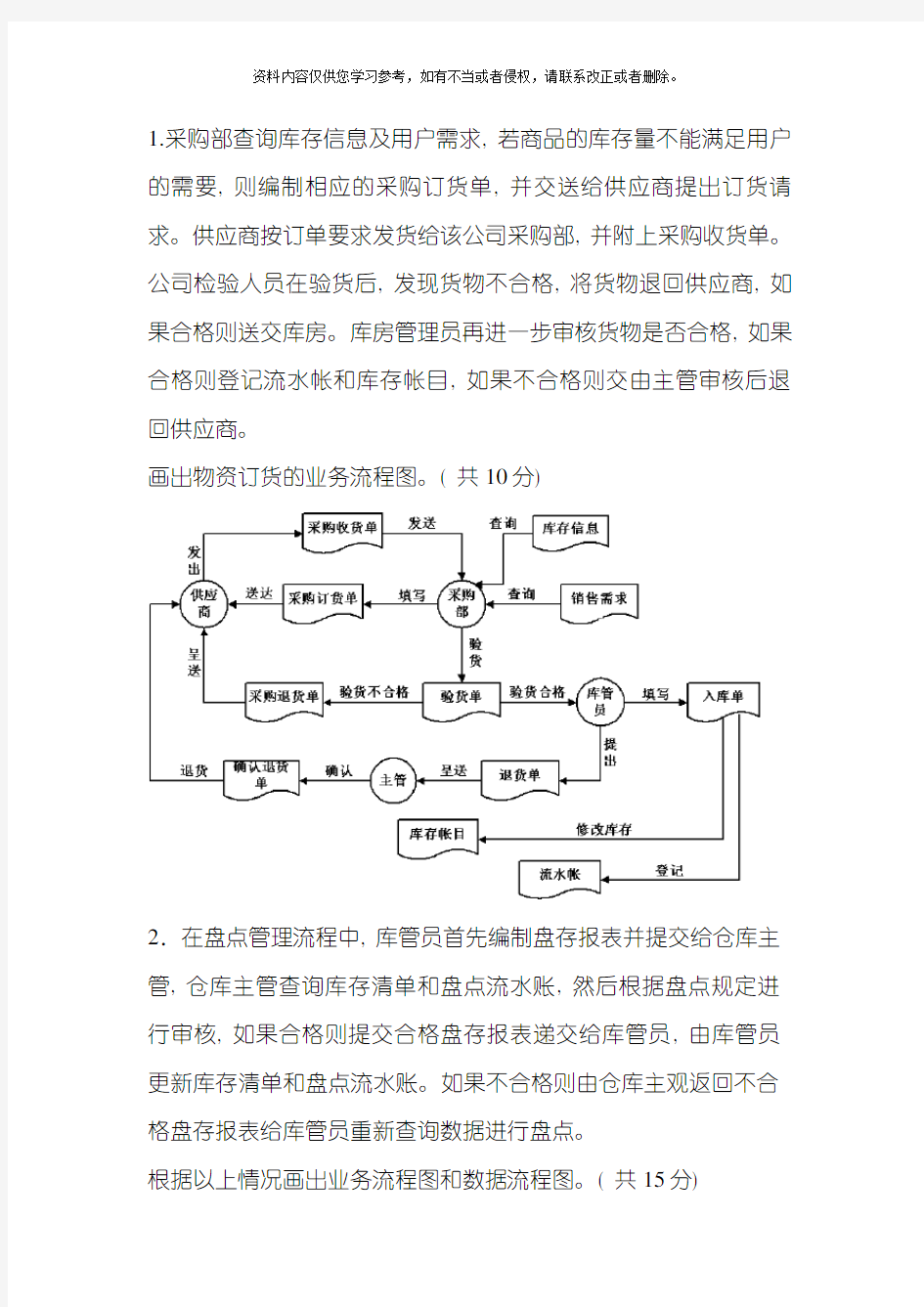 管理信息系统数据流程图和业务流程图模板