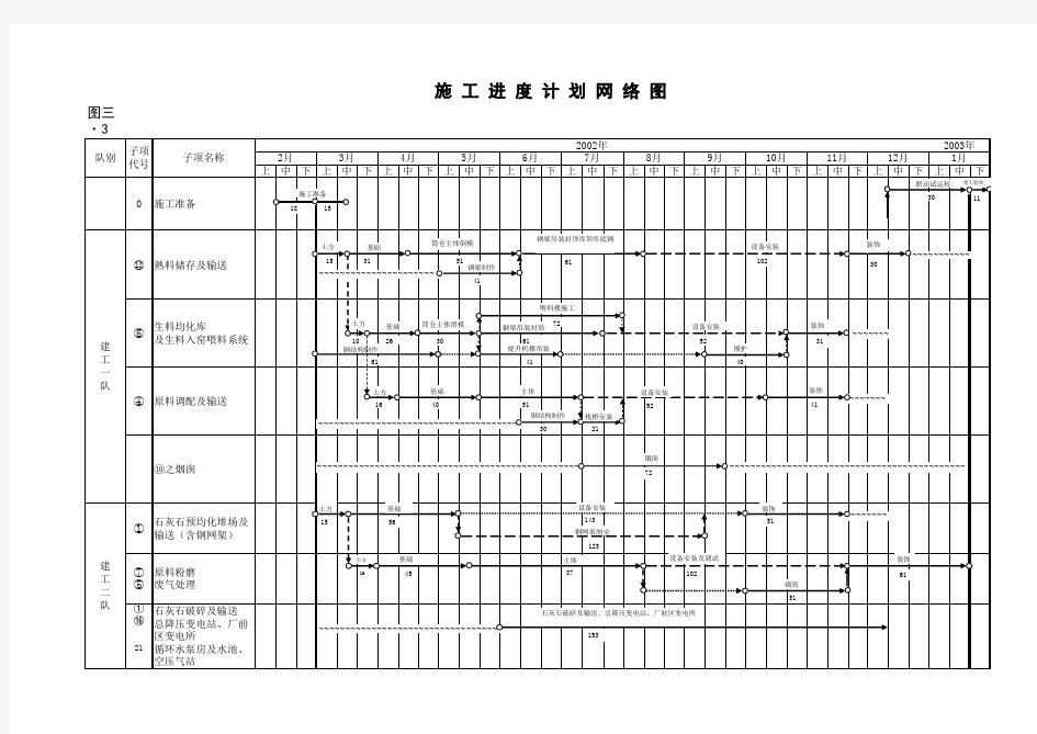 施工进度计划网络图参考