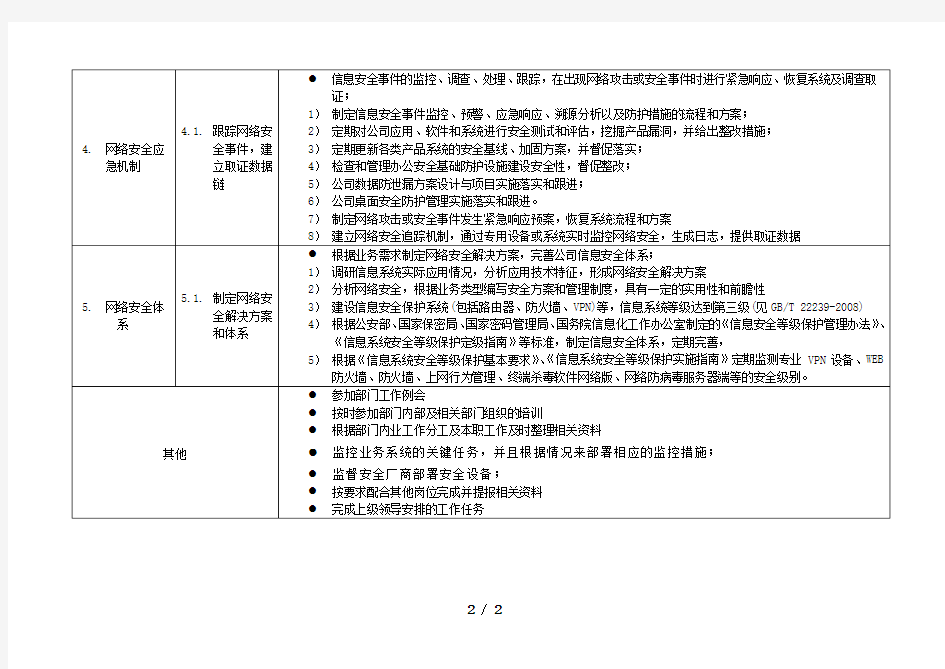 3、网络安全工程师-岗位工作标准