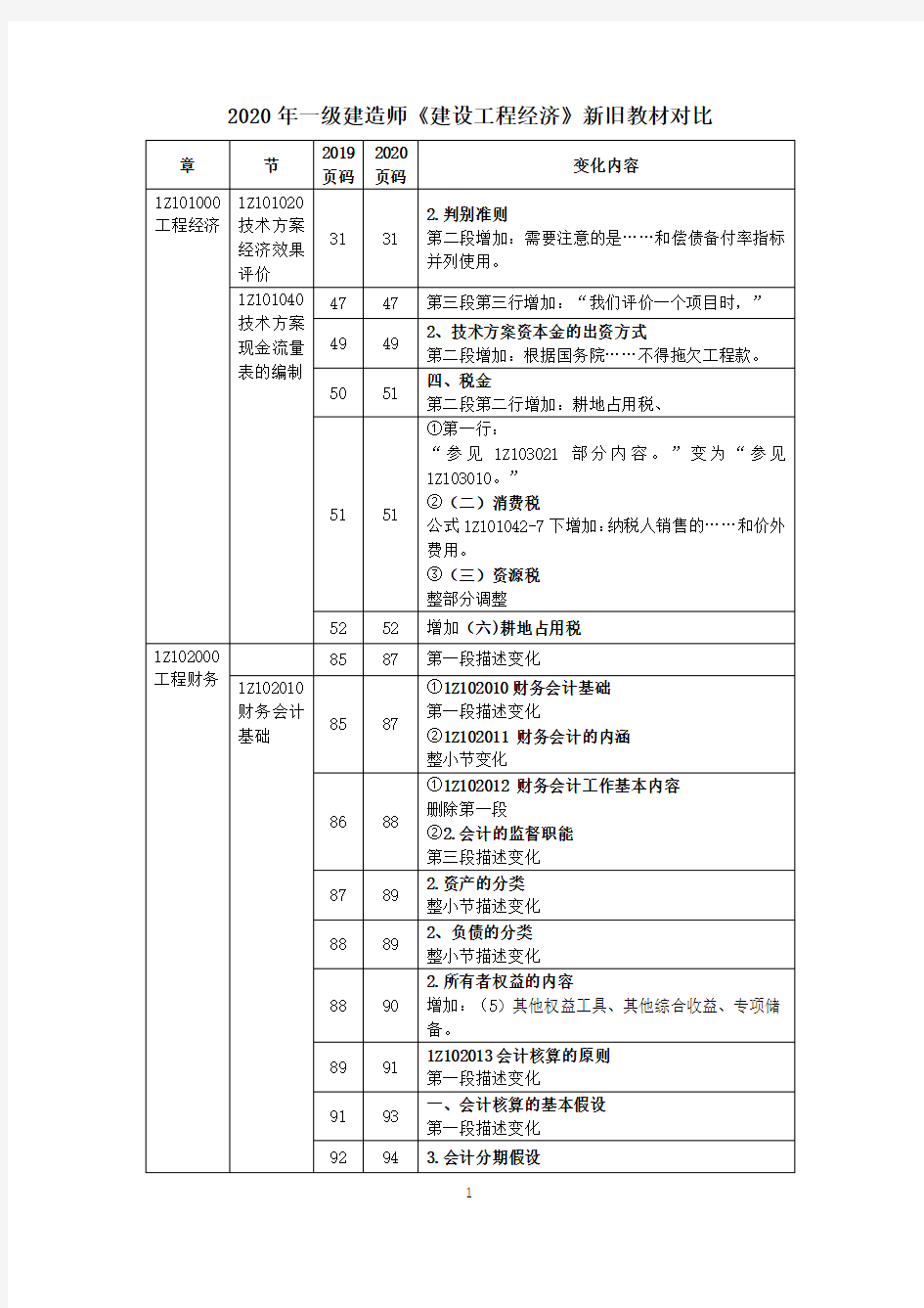 2020年一级建造师《建设工程经济》新旧教材对比